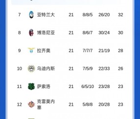 开云下载-意甲积分榜：国米6-2逆转大胜比萨，先赛领先第二AC米兰6分