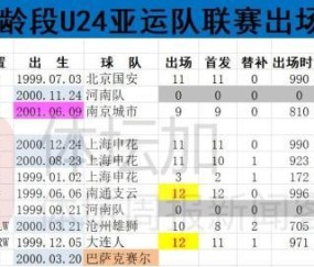 开云官网-​U24亚运队员状态无需担忧 球队整体捏合将是重心