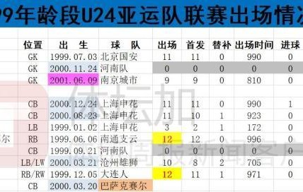 开云官网-​U24亚运队员状态无需担忧 球队整体捏合将是重心
